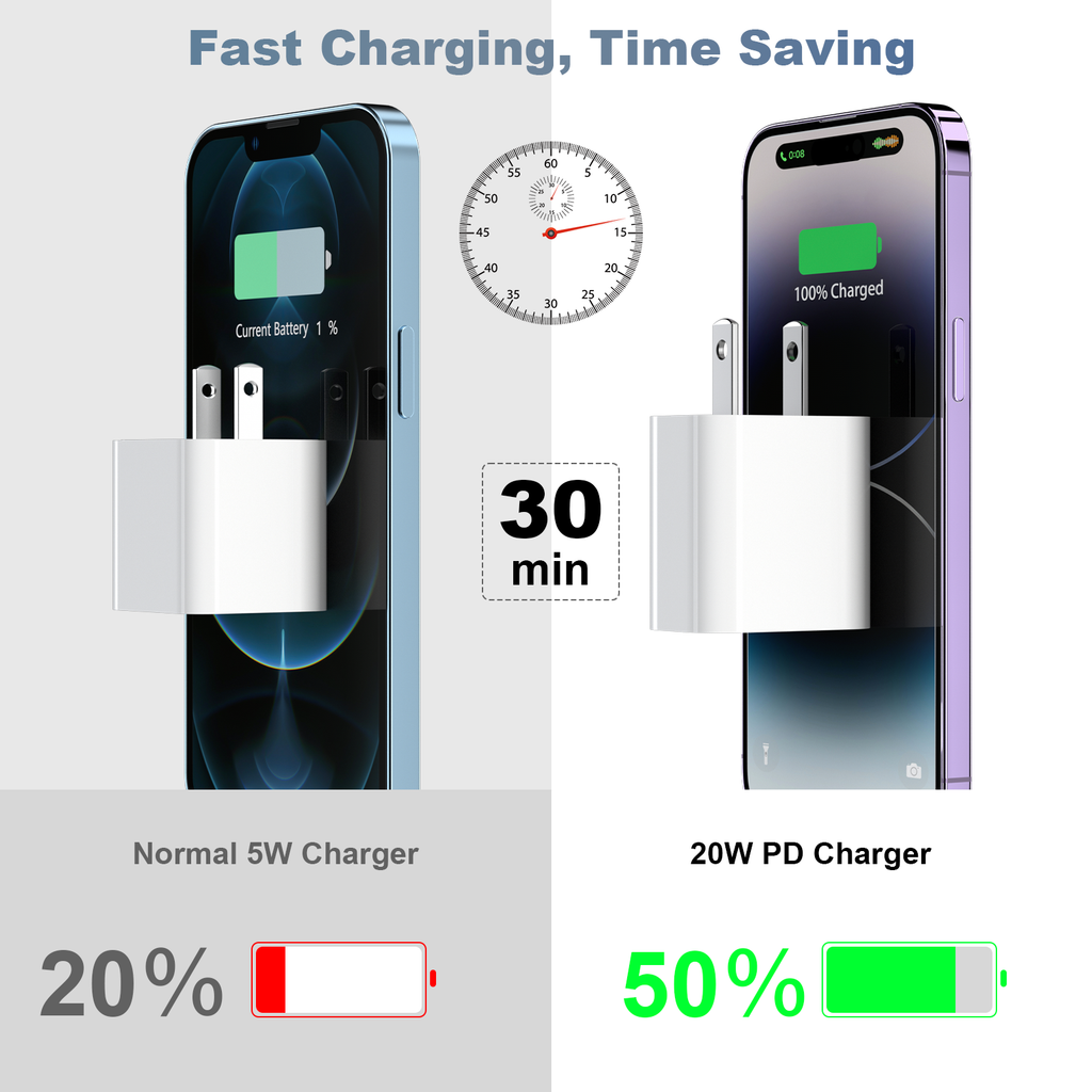 IPhone Charger, 2 Pack PD 20W Adapter Wall Fast Charger with 6&10ft White USB C Cable Compatible with iPhone 17 16/15/ipad and more